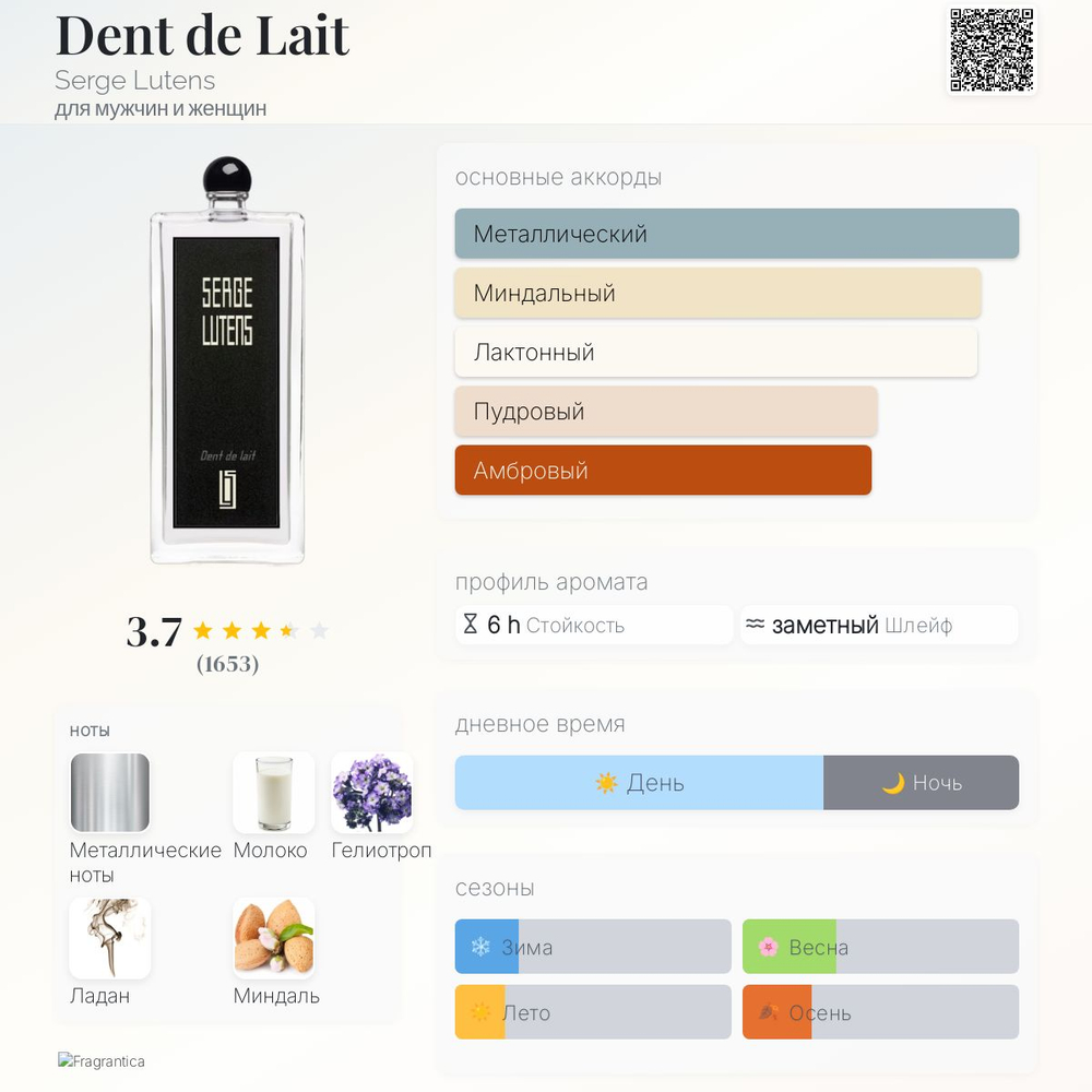 Serge Lutens Dent De lait
