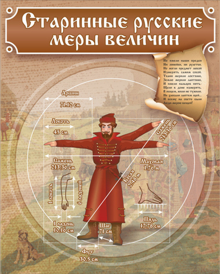 Стенд "Старинные русские меры величин"