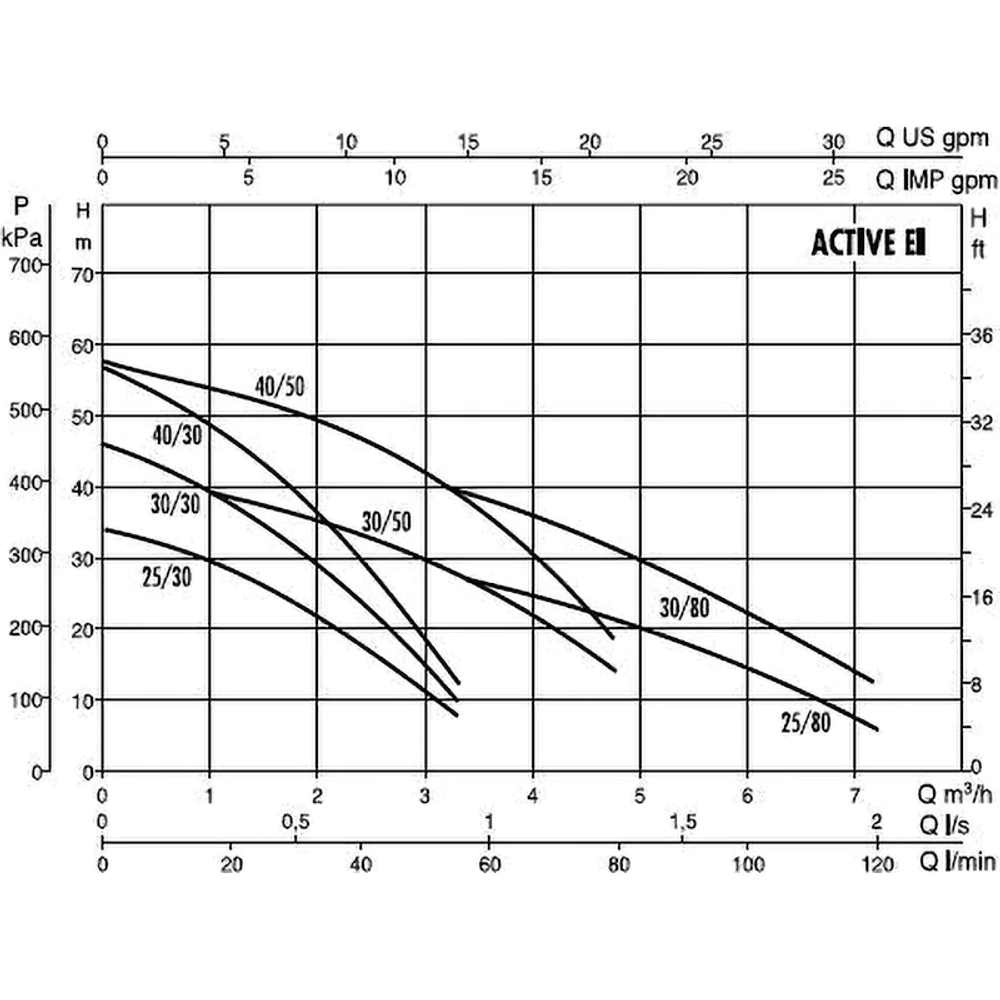 DAB ACTIVE EI 40/80 M насосная станция 102690880