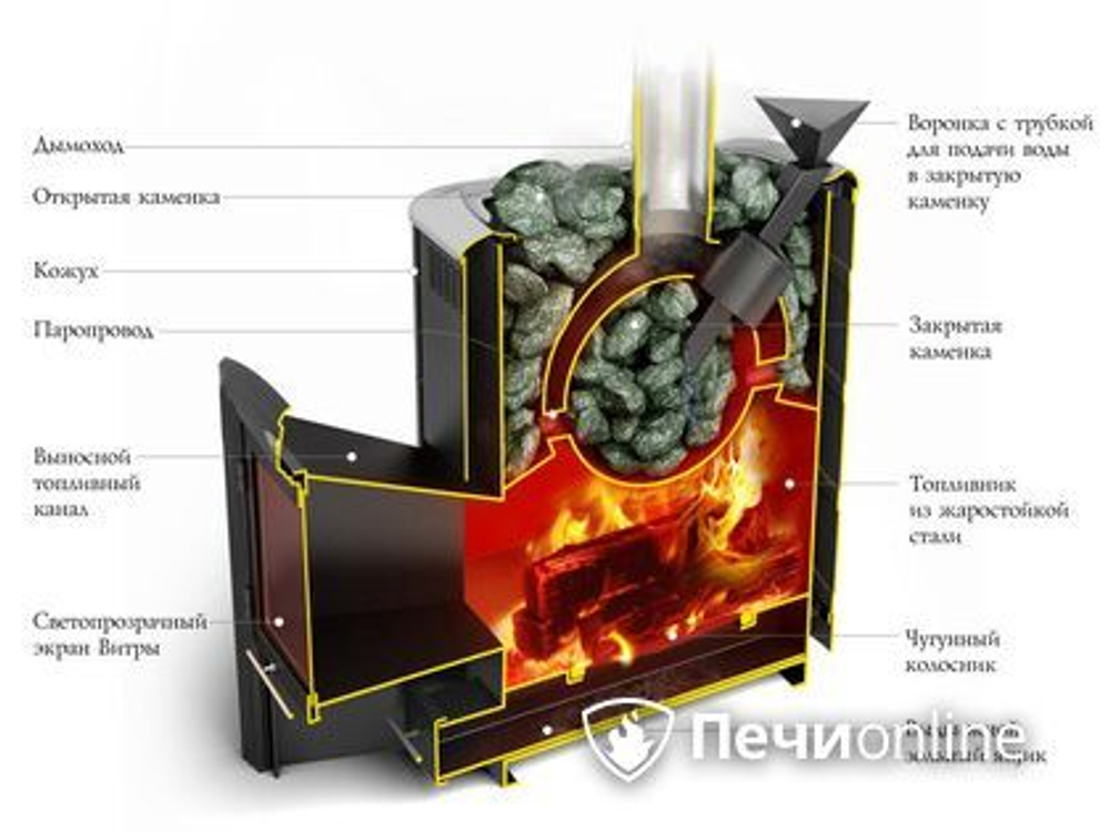 Дровяная печь-каменка TMF Гейзер 2014 Inox ДА КТК ЗК терракота