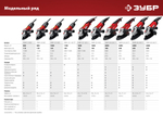 ЗУБР 2200 Вт, d230 мм, УШМ (УШМ-230-2205 П)