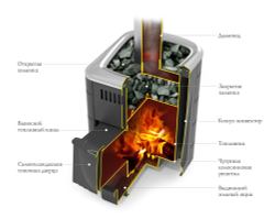 Печь банная TMF Компакт 2017 Inox ДА ТО терракота конструкция топливника