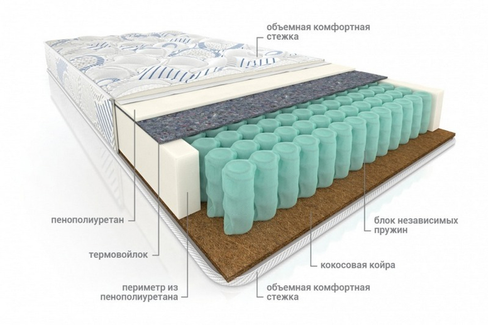 Матрас Vega Комфорт Сезон