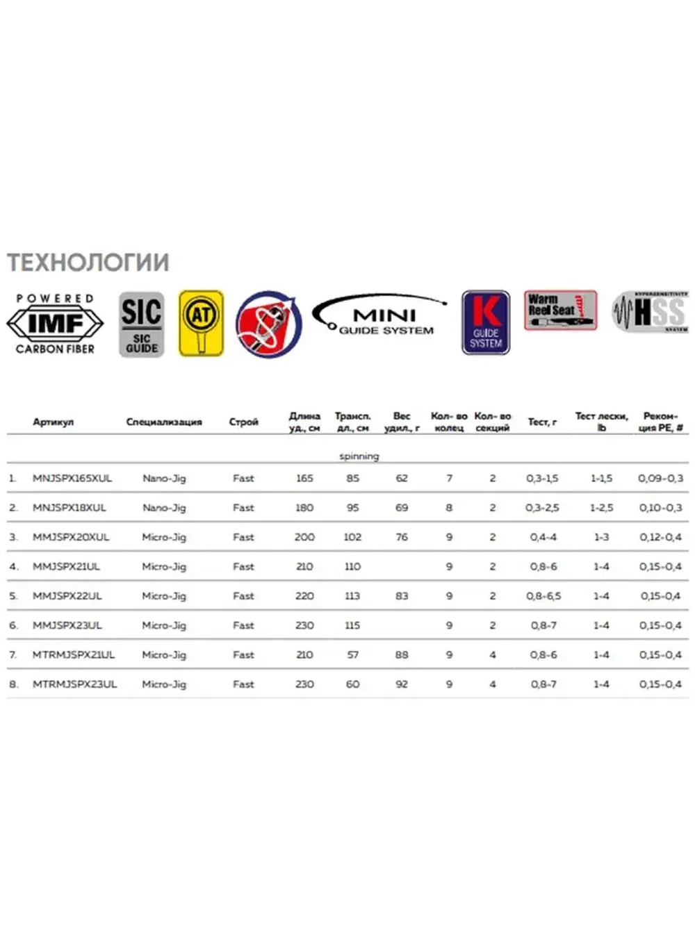 Спиннинг Maximus POINTER-X Travel 21UL 2,1m 0,8-6g