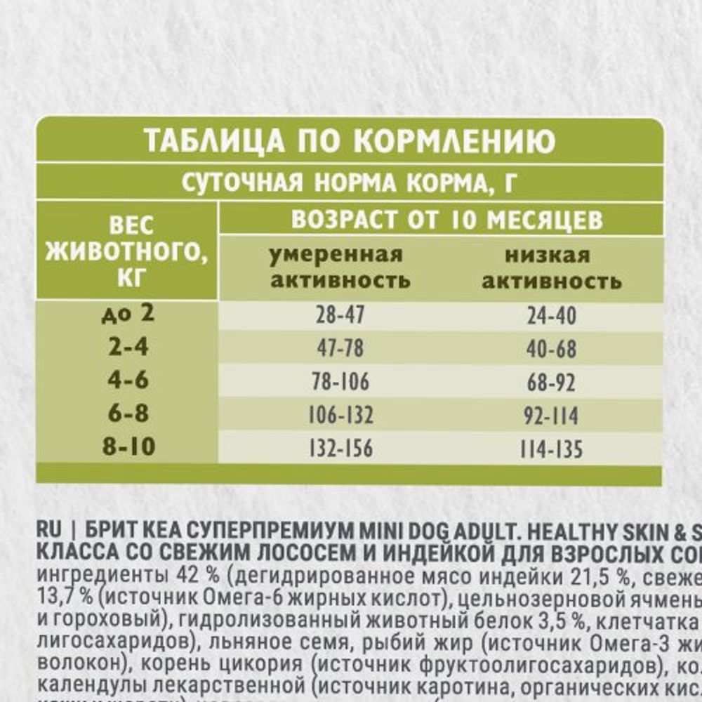 Сухой корм для взрослых cобак мини пород Брит BRIT CARE Mini Adult Healthy Skin&Shiny Coat с индейкой 0,4кг