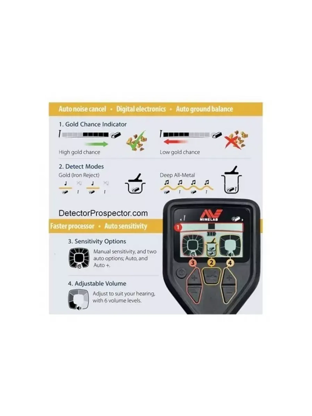 Металлоискатель Minelab GOLD MONSTER 1000