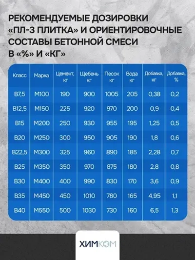 Пластификатор для тротуарной плитки / добавка в бетон для прочности / 5 литров