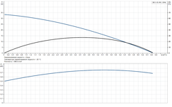 Колодезный насос Grundfos SB 3-35 AW