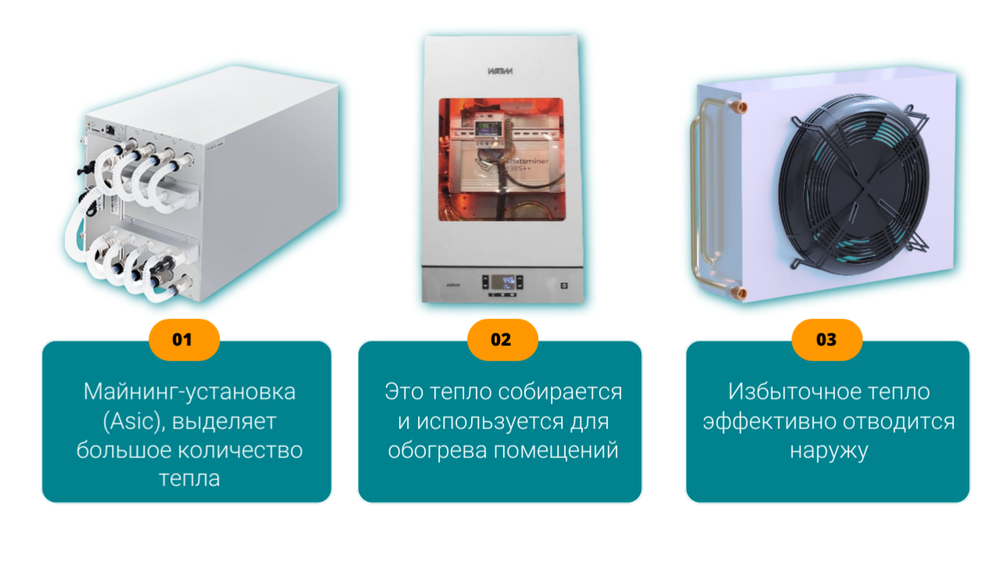 Криптоотопление/Криптокотел + S21 XP Hyd 473 TH/s ( площадь отопления 55м2 – 85 м2) в комплекте