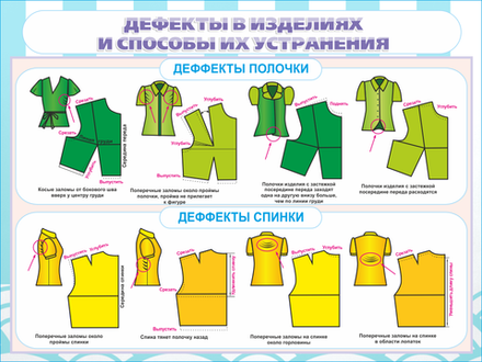 Стенд "Деффекты в изделиях"