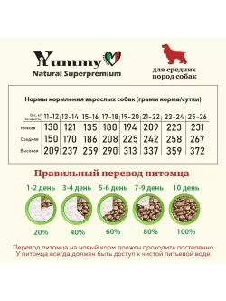 Корм для собак средних и крупных пород, индейка 8 кг