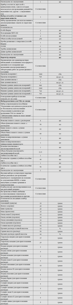 Комплект оборудования для кабинета химии для учителя (Наура)