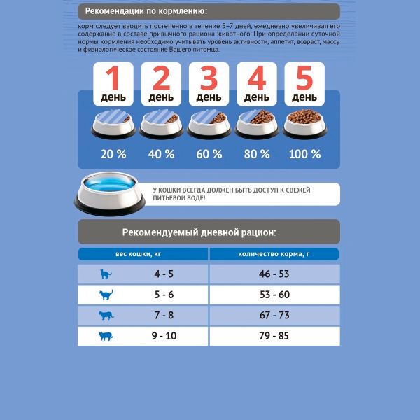 Уценка! Повр.упак. / Сухой корм Probalance Adult Light Turkey для кошек с нормальной и низкой активностью с индейкой