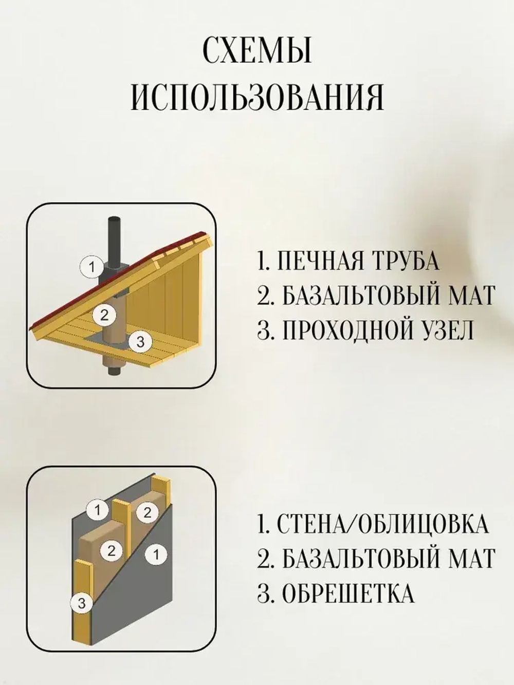 Базальтовый мат прошивной для теплоизоляции труб, дымоходов, бань и саун (1500х500х50) мм