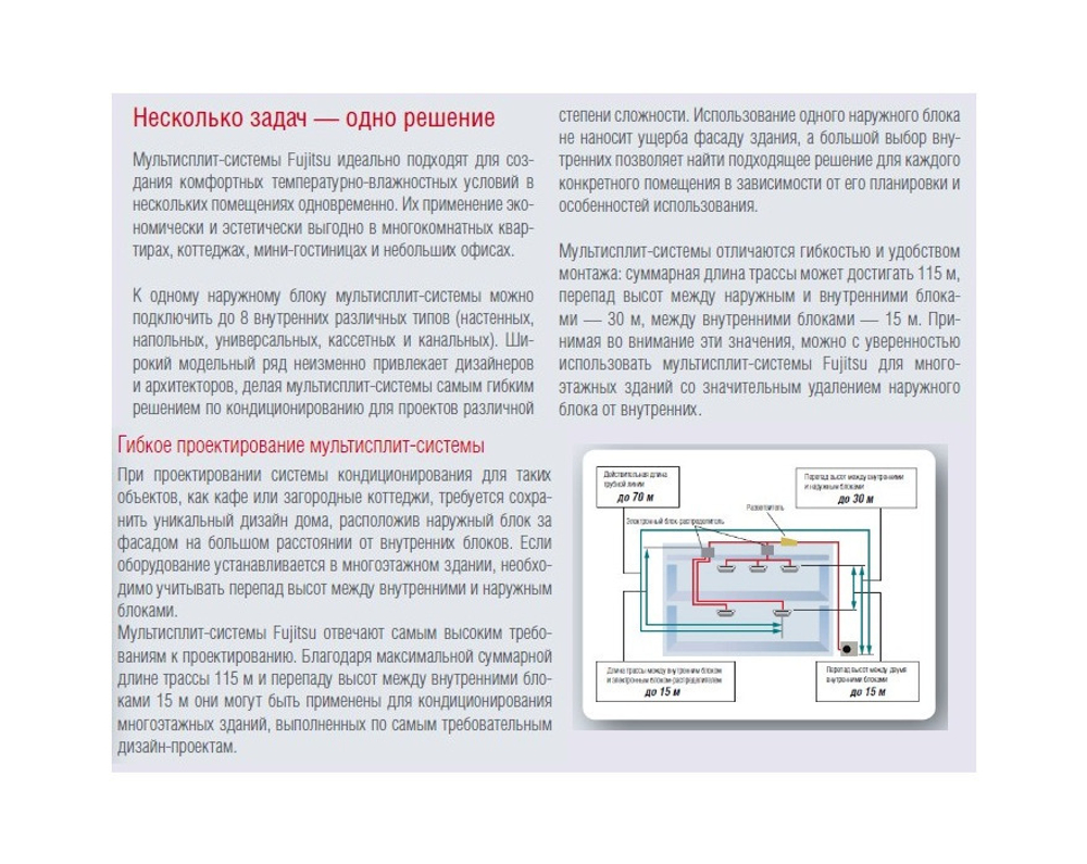 Кассетный блок Fujitsu AUYG09LVLA inverter
