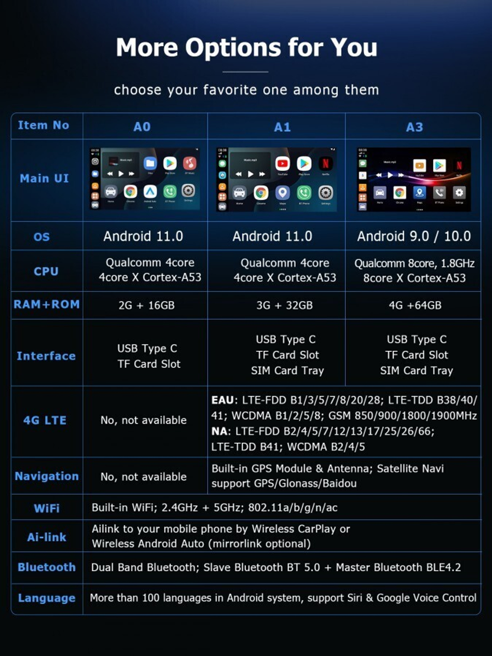 Мультимедиа блок для JAC J7, JS6, T8 Pro со штатным проводным CarPlay - Carmedia OL-AI на Android 11, подключение по USB