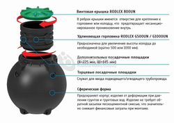 Емкость для канализации TOR1500 Родлекс Standart 1500 л.(1500x1500x1500см;60кг;) - арт.559711