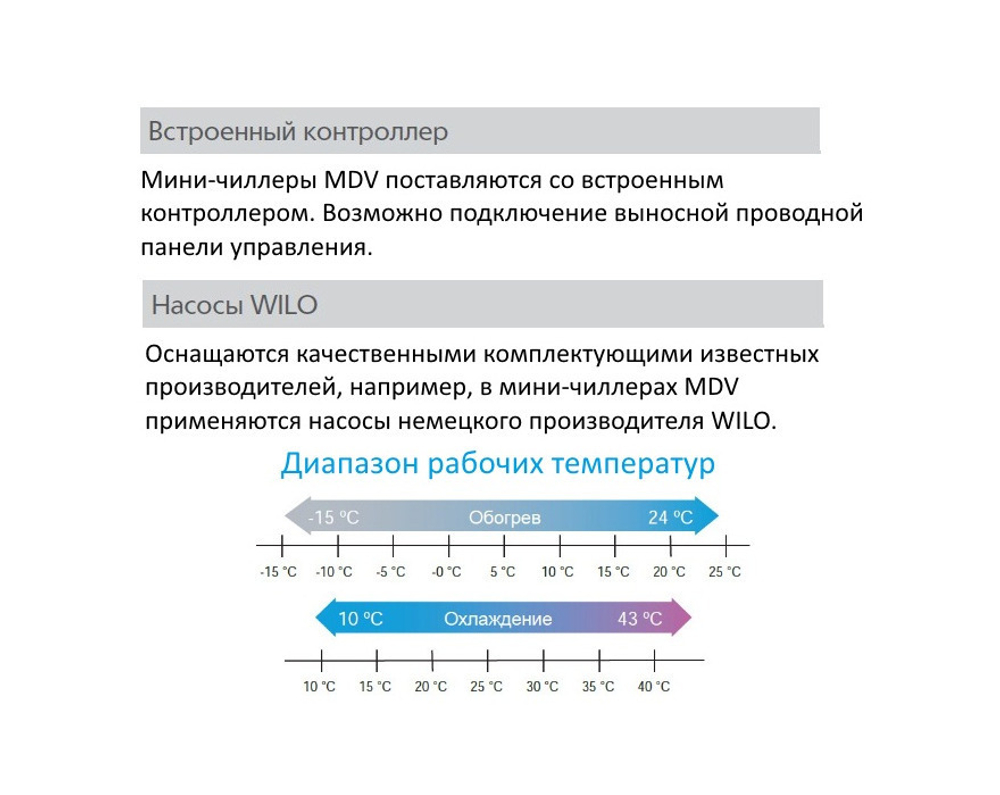 Мини-чиллер MDV MDGC-F10W/SN1