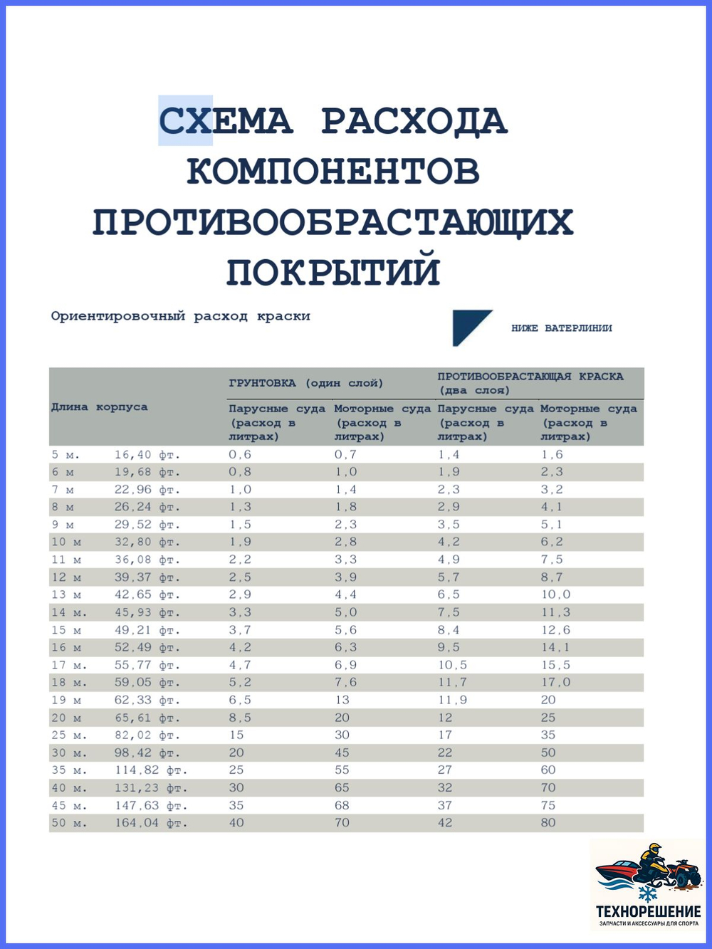 Эпоксидный двухкомпонентный грунт Epofond AM-9, 0,75 л, серый