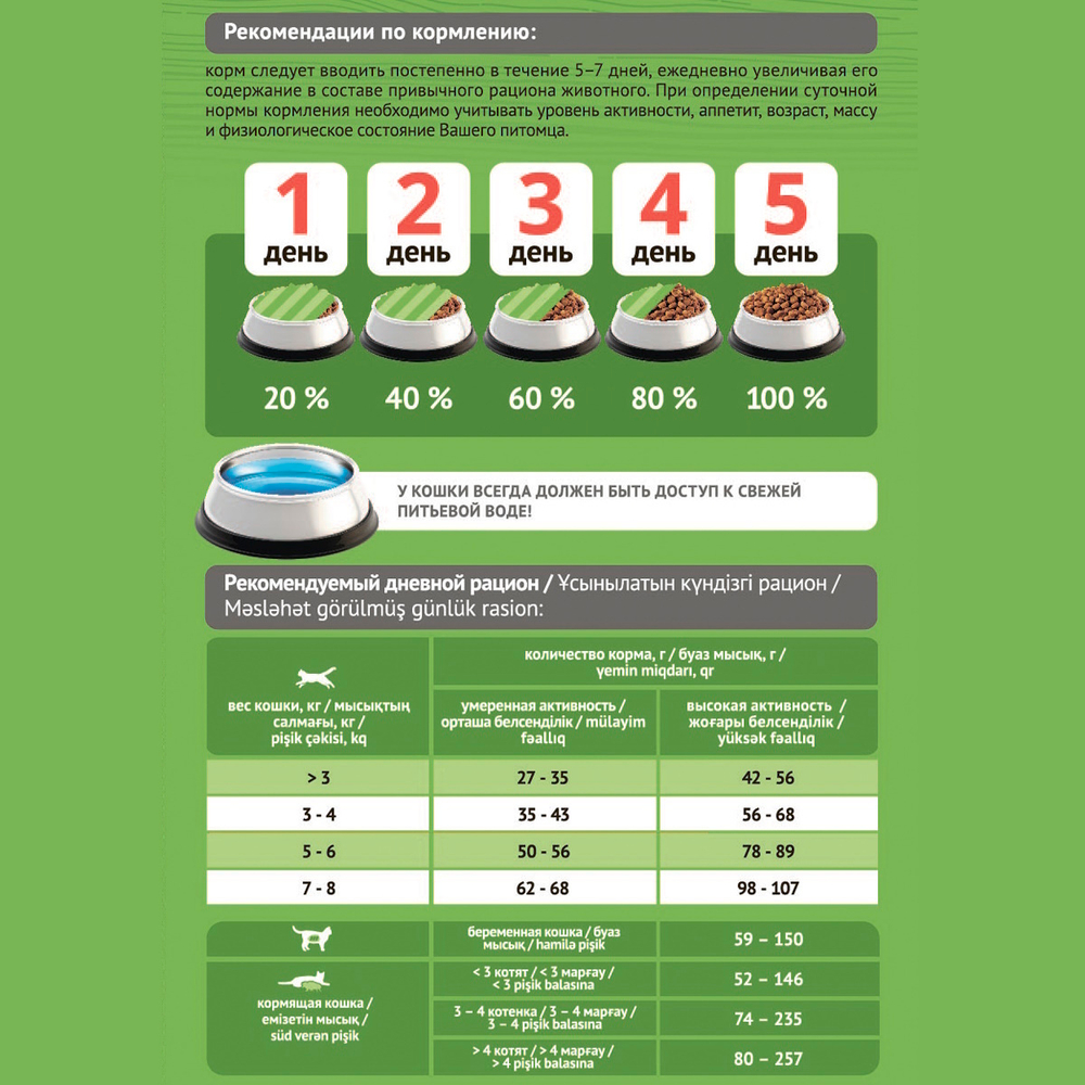 Сухой корм ProBalance Sensitive для взрослых кошек с чувствительным пищеварением, с курицей и рисом