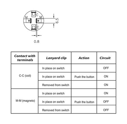 Кнопка аварийной остановки с чекой