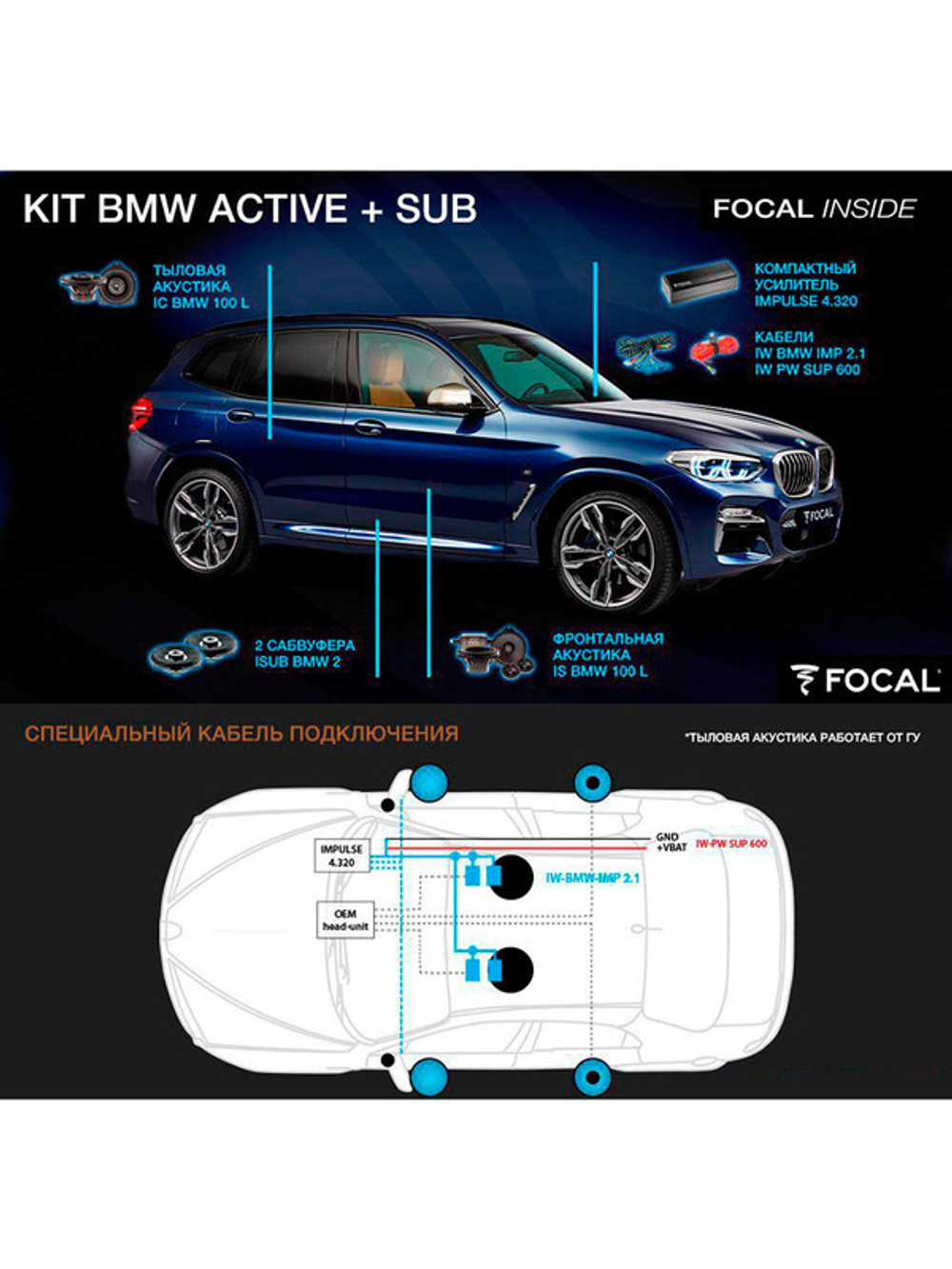 Автомобильная акустика Focal KIT BMW ACTIVE + SUB