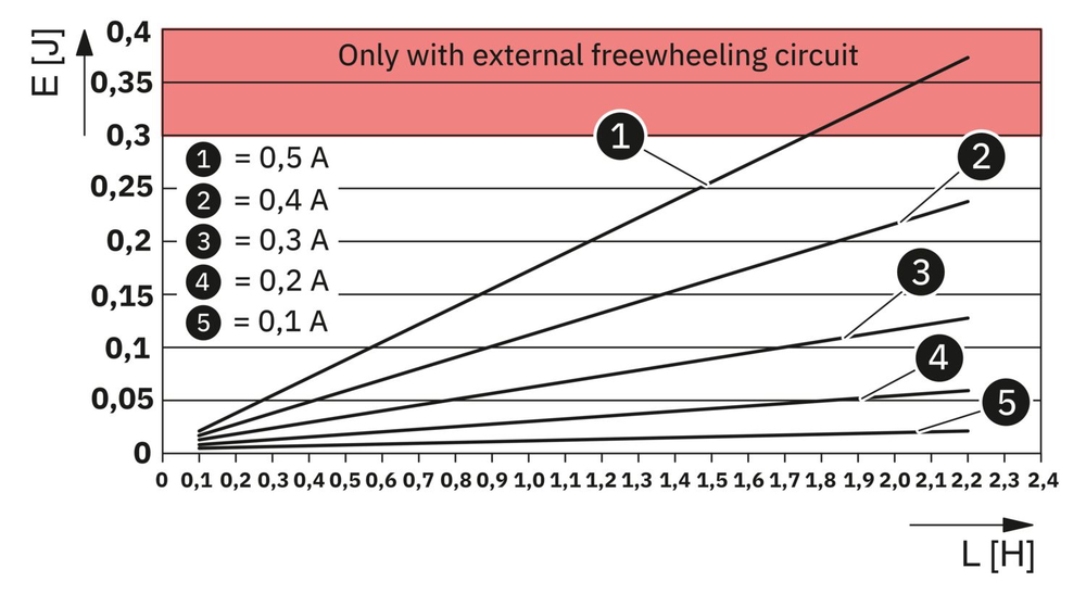 1027904 - AXL F DO16/2 2H - Цифровой модуль