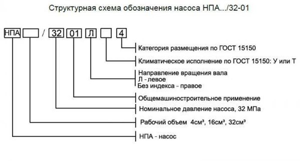насос на 16/32 (НПА 16/32)