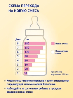 Смесь детская молочная Нутрилак Премиум 1 на основе козьего молока, с 0 до 6 мес., без пальмового масла, 600 г