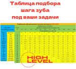 Полотно ленточное по металлу 1435x13x0,65 мм 6/10 tpi для METAL MASTER BSM-125 Vario