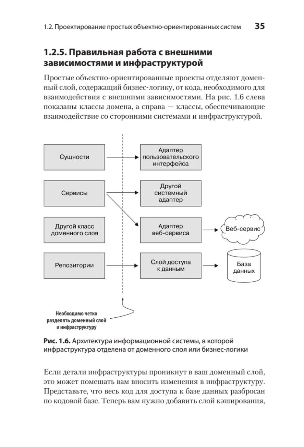 Простое объектно-ориентированное проектирование: чистый и гибкий код
