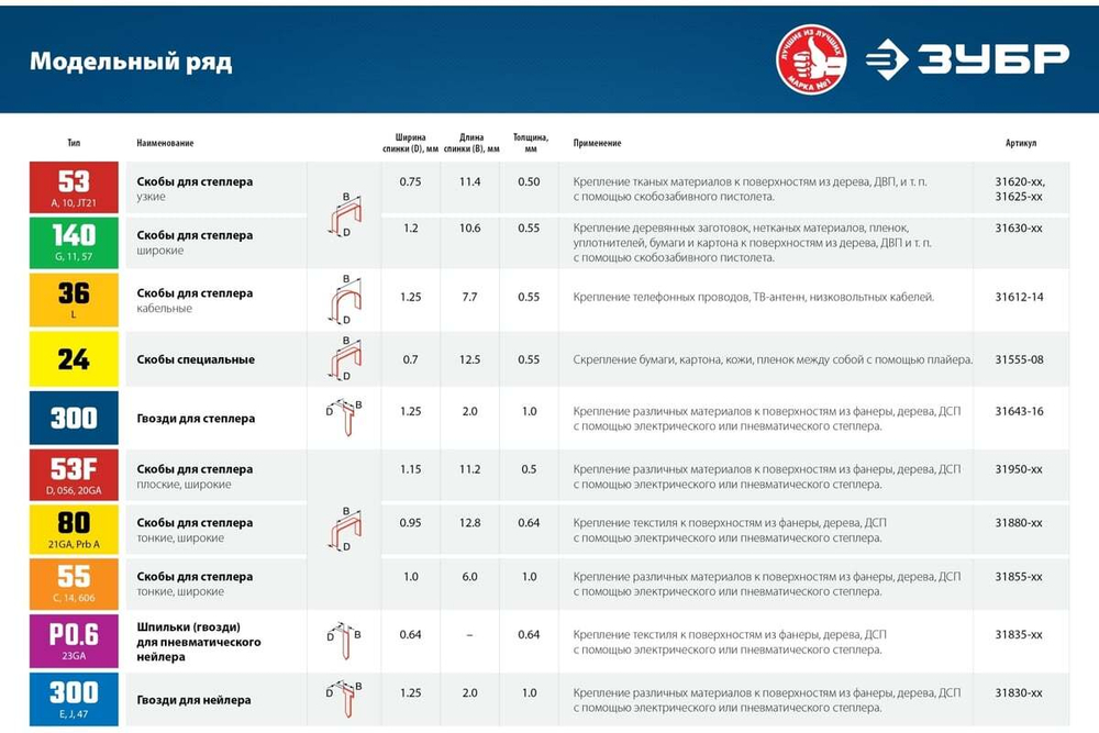Закаленные узкие скобы для степлера ЗУБР тип 53, 12 мм, 1000 шт. 31625-12