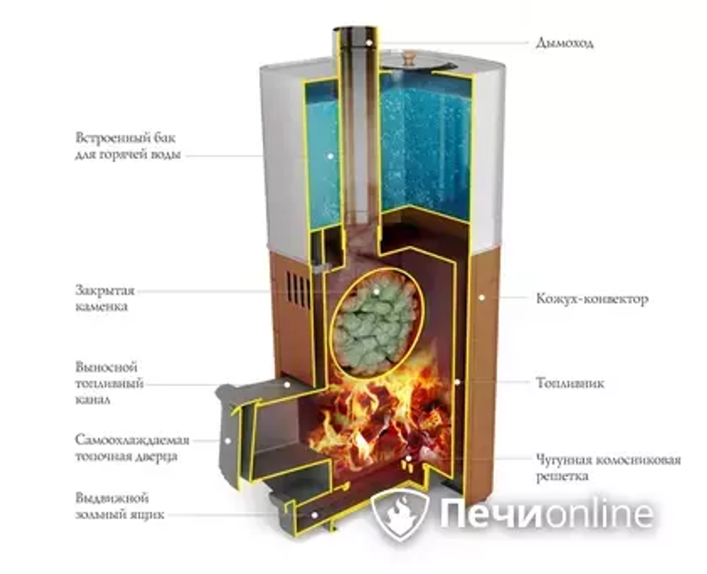 Дровяная печь TMF Бирюса 2013 Carbon Витра ЗК антрацит