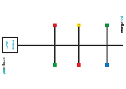 Поле для робота "Робокладовщик"