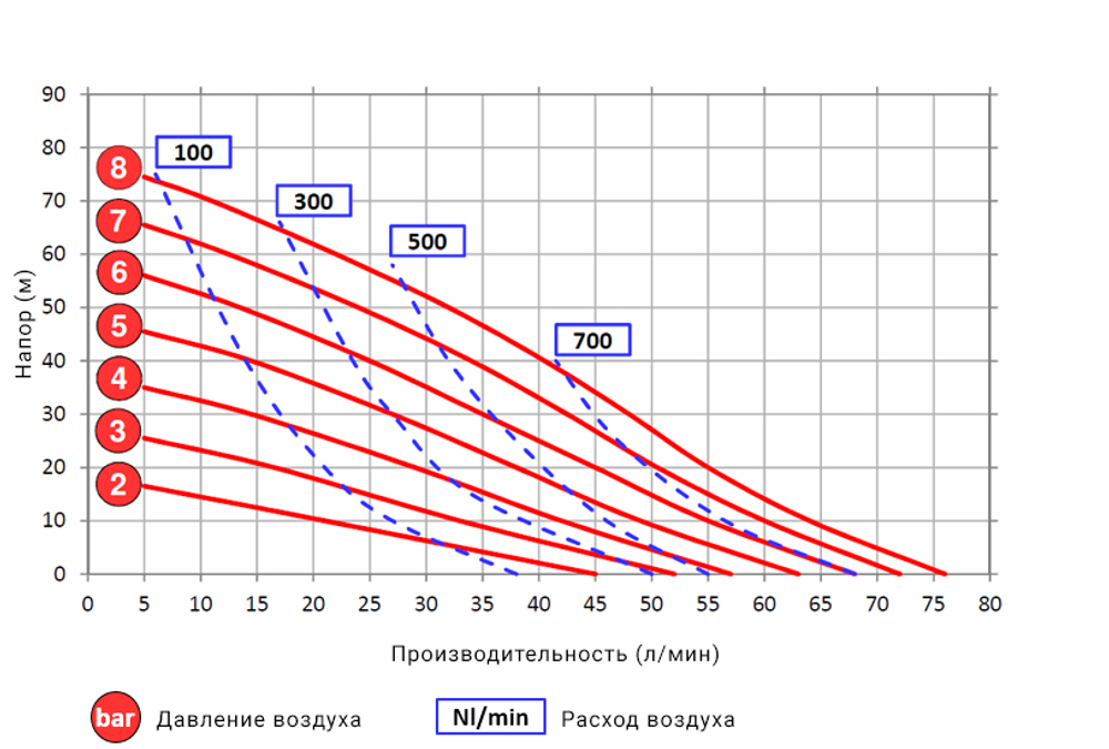 Argal DDE SPN 60- мембранный пневматический насос