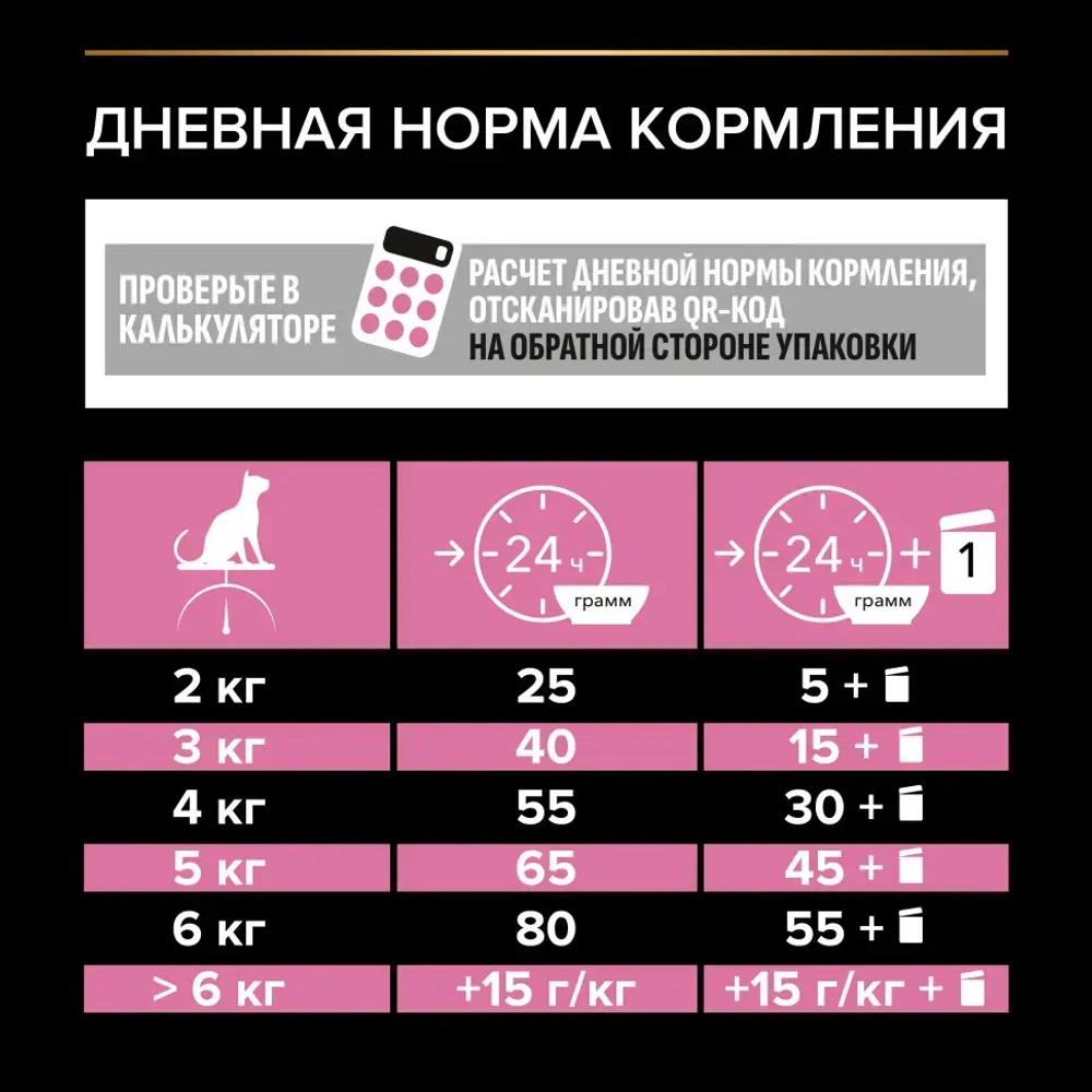 Pro plan cat adult sterilised сухой корм для стерилизованных кошек с курицей - 400 г