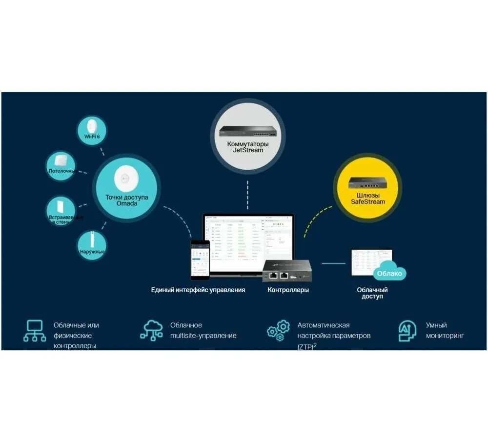 Коммутатор TP-Link TL-SG3210XHP-M2
