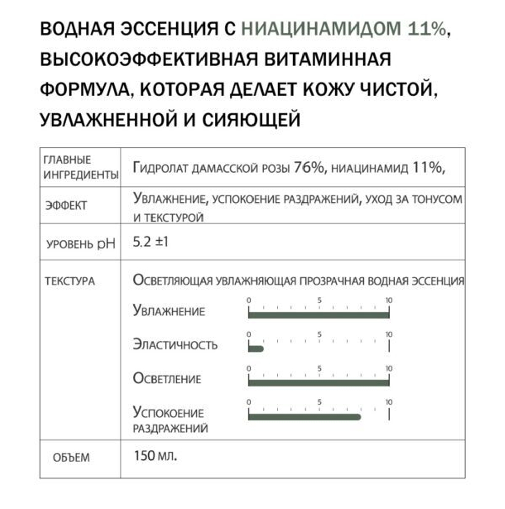 Тонер-эссенция с ниацинамидом Derma Factory  Niacinamide 11% water essence, 150мл