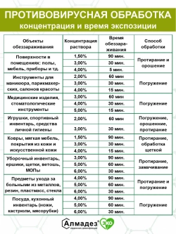 Дезинфицирующее средство концентрат Эко 5 л
