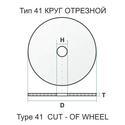 Диск отрезной 125х1.6х22.23, 25 шт., по металлу и нержавейке для болгарки и УШМ