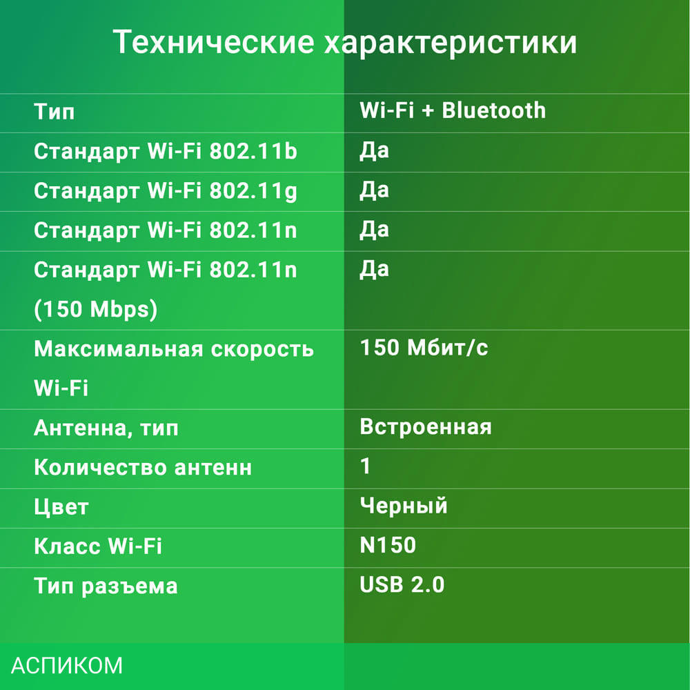 Wi-Fi/Bluetooth адаптер Digma DWA-BT4-N150