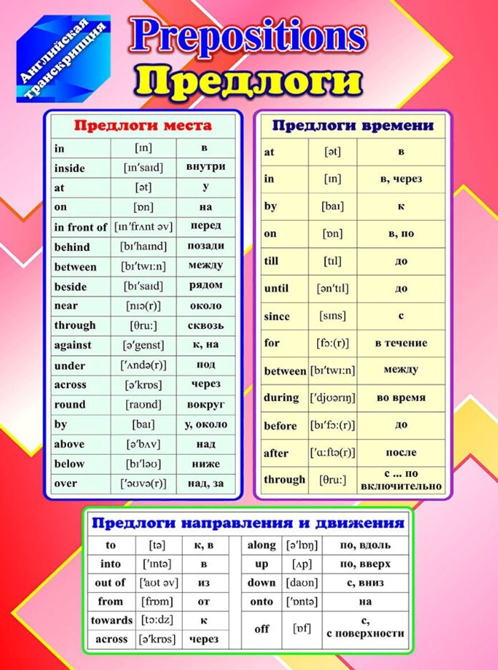 Комплект плакатов "Английская транскрипция", 4 шт