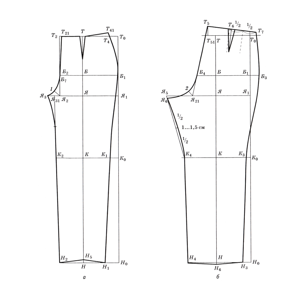 Разработка Лекал