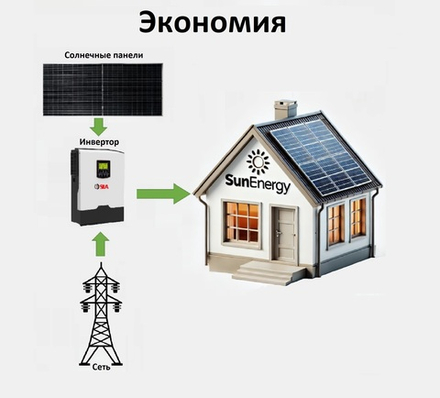 Солнечная электростанция "Экономия" 1.5 - 3 кВт