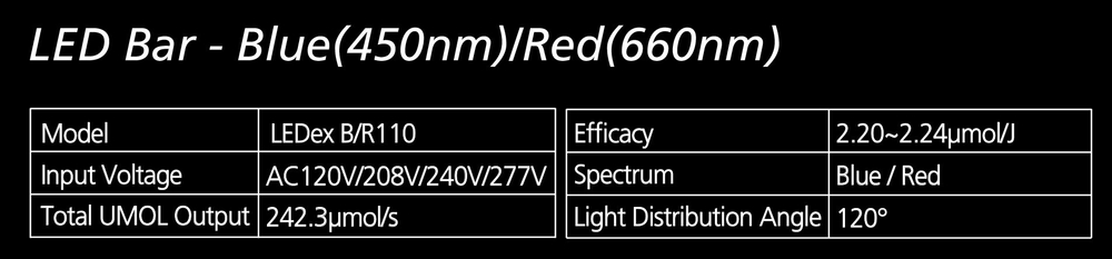 Светодиодный светильник Nanolux LED BAR B/R-110 (Синий/Красный спектр)