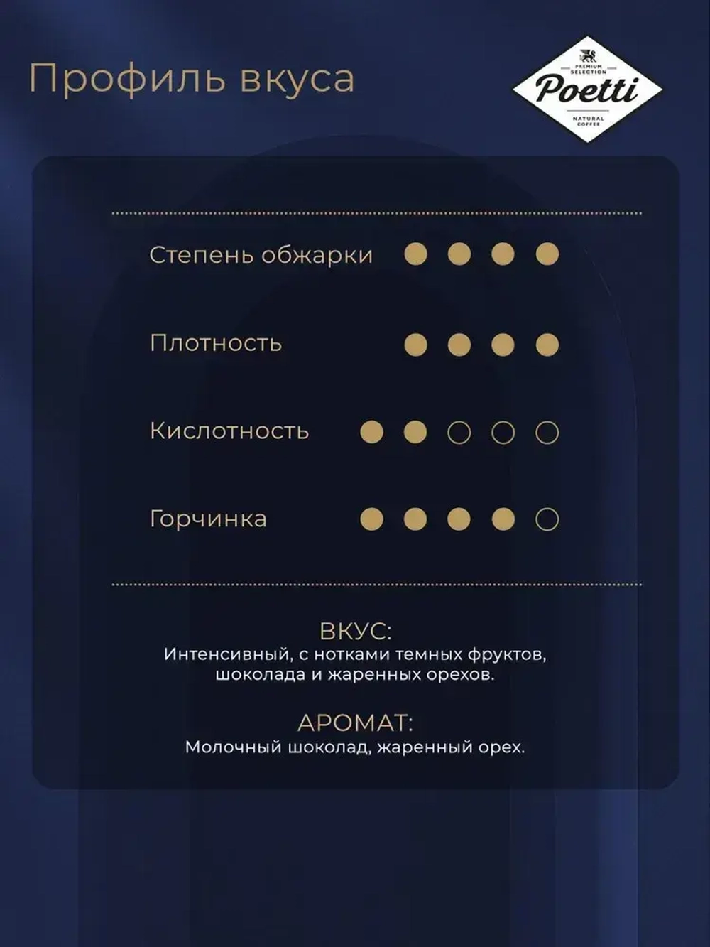 Кофе в зёрнах Poetti Leggenda Espresso, арабика, 1 кг