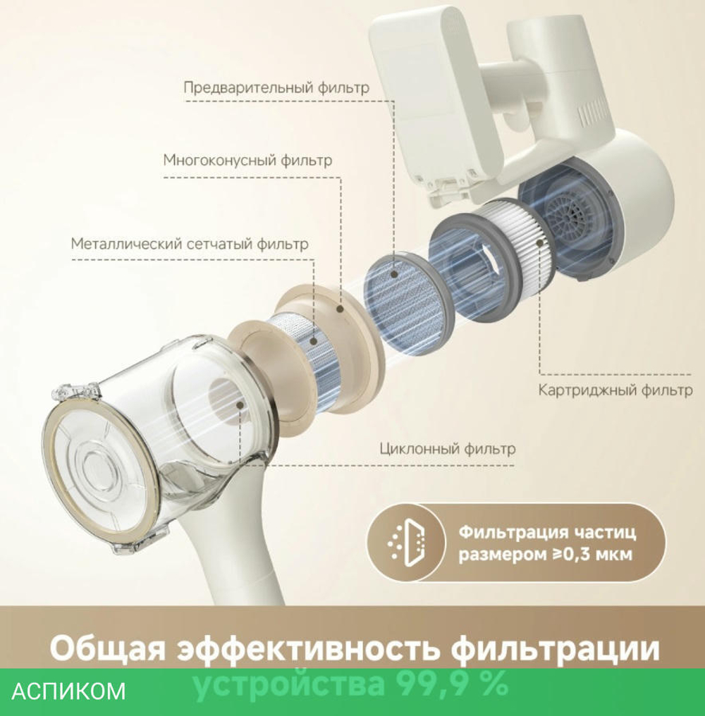 Пылесос Dreame Cordless Vacuum Cleaner R10s (VZV22A)