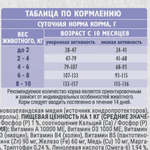 Сухой корм для собак Брит BRIT CARE Mini Adult Sensitive Healthy Digestion с чувствительным пищеварением с индейкой и ягненком 1,5 кг