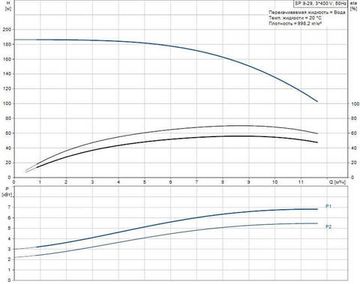 Скважинный насос Grundfos SP 9-29 3x400В NEW!