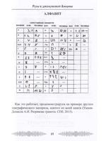 Русы в доколумбовой Америке